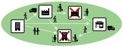 地域における面的な連携