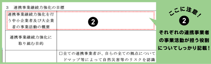 ここに注意！②それぞれの連携事業者の事業活動が担う役割についてしっかり記載！