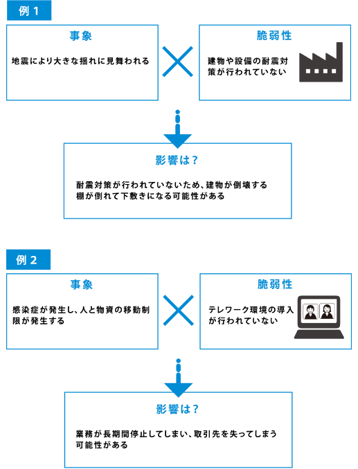 ハザードマップ