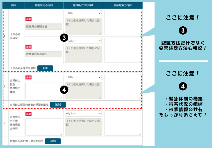 ここに注意！③避難方法だけでなく安否確認方法も明記！ ここに注意！ ④・緊急体制の構築・被害状況の把握・被害情報の共有をしっかりおさえて！