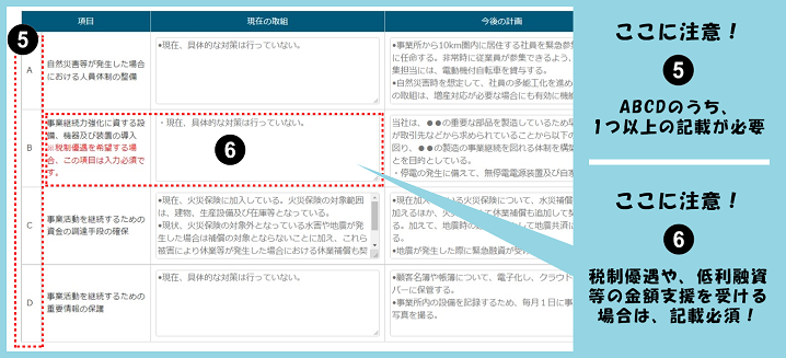 ここに注意！⑤ABCDのうち、1つ以上の記載が必要 ここに注意！⑥税制優遇や、低利融資等の金額支援を受ける場合は、記載必須！