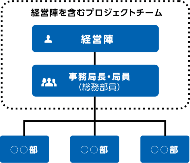 構築イメージ図