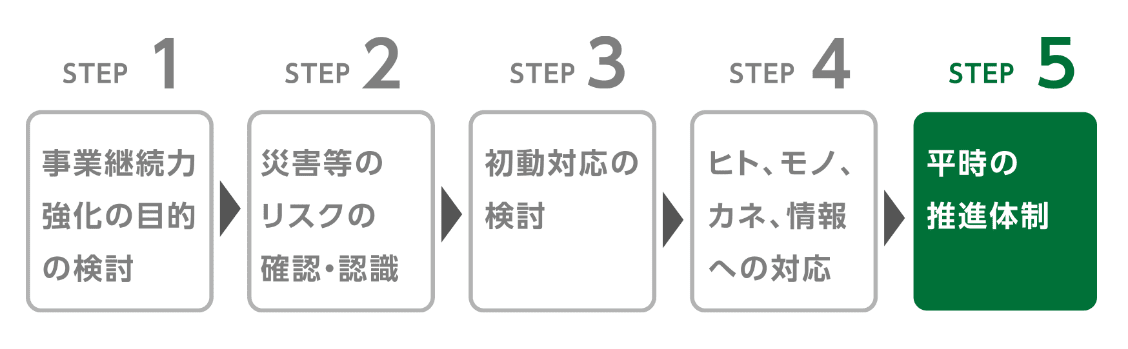 平時の取組の大切さの画像